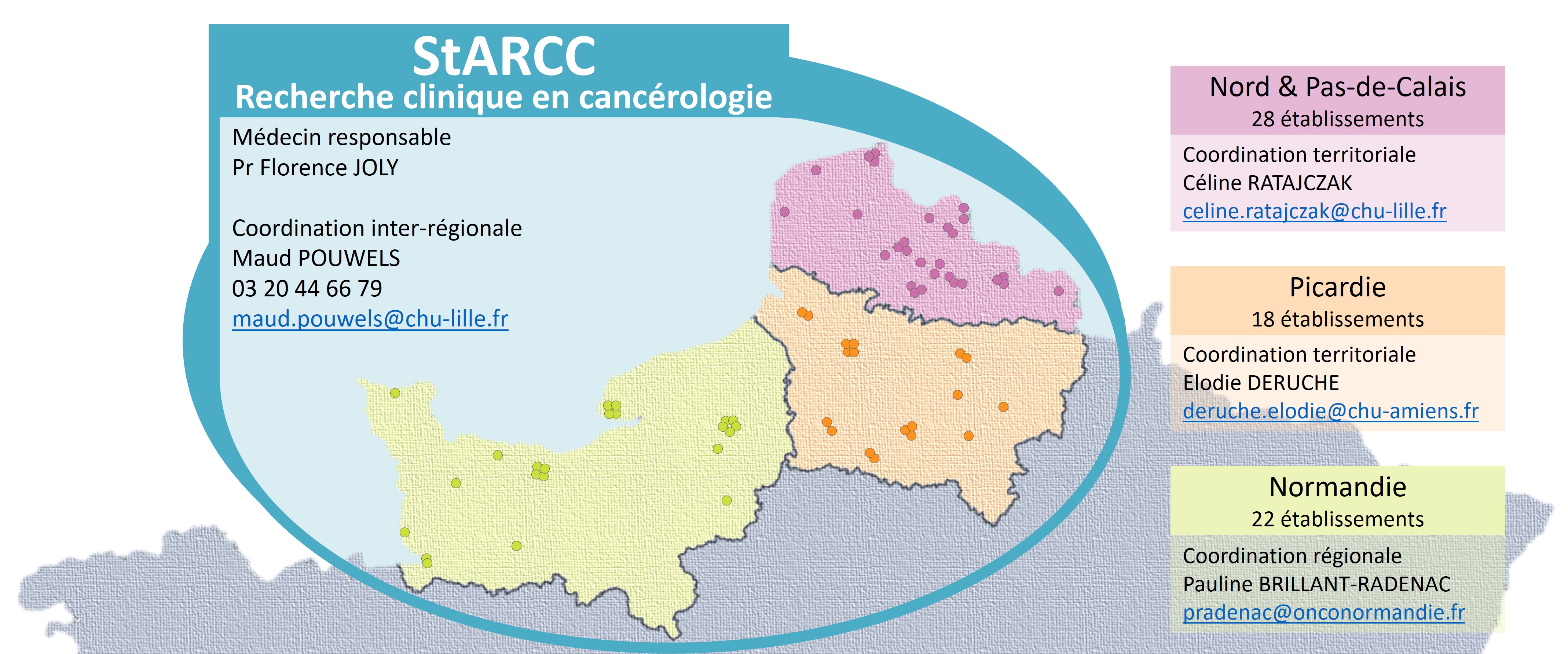 Coordonnateur inter-régional : Maud POUWELS Médecin responsable Pr Florence JOLY   Coordination inter-régionale Maud POUWELS 03 20 44 66 79 maud.pouwels@chu-lille.fr   Coordination territoriale Céline RATAJCZAK celine.ratajczak@chu-lille.fr  Elodie DERUCHE deruche.elodie@chu-amiens.fr   Pauline BRILLANT-RADENAC pradenac@onconormandie.fr  